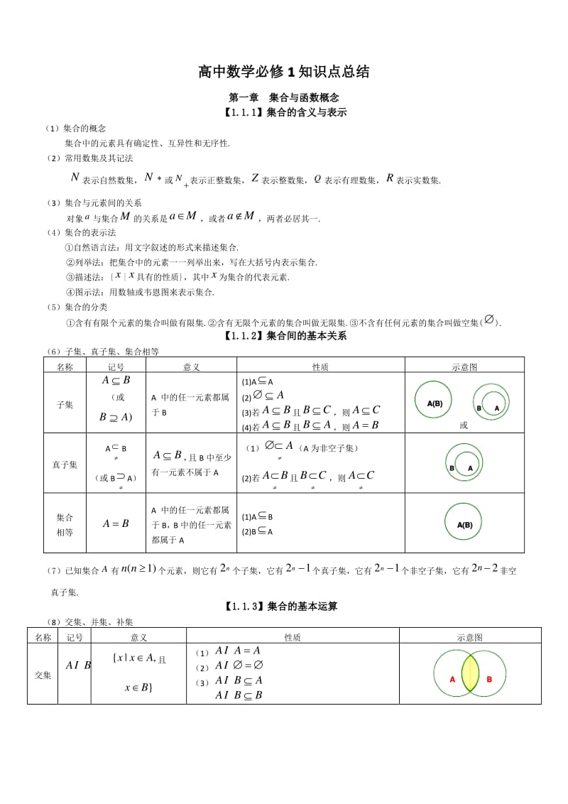 高中数学知识点全总结百度云_高中数学知识点总结百度云网盘