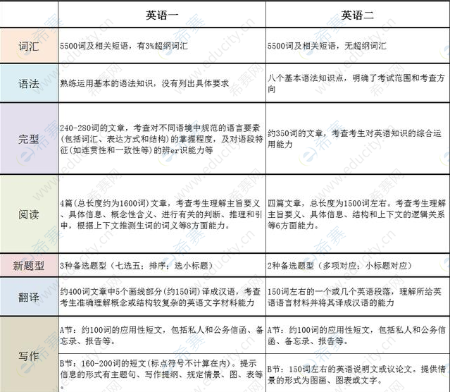 考研英语一国家线2019(考研英语一国家线2023医学)