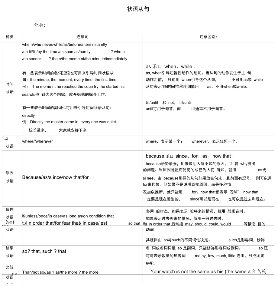 高中英语语法归纳总结小茂讲解人教版_高中英语语法归纳总结小茂讲解