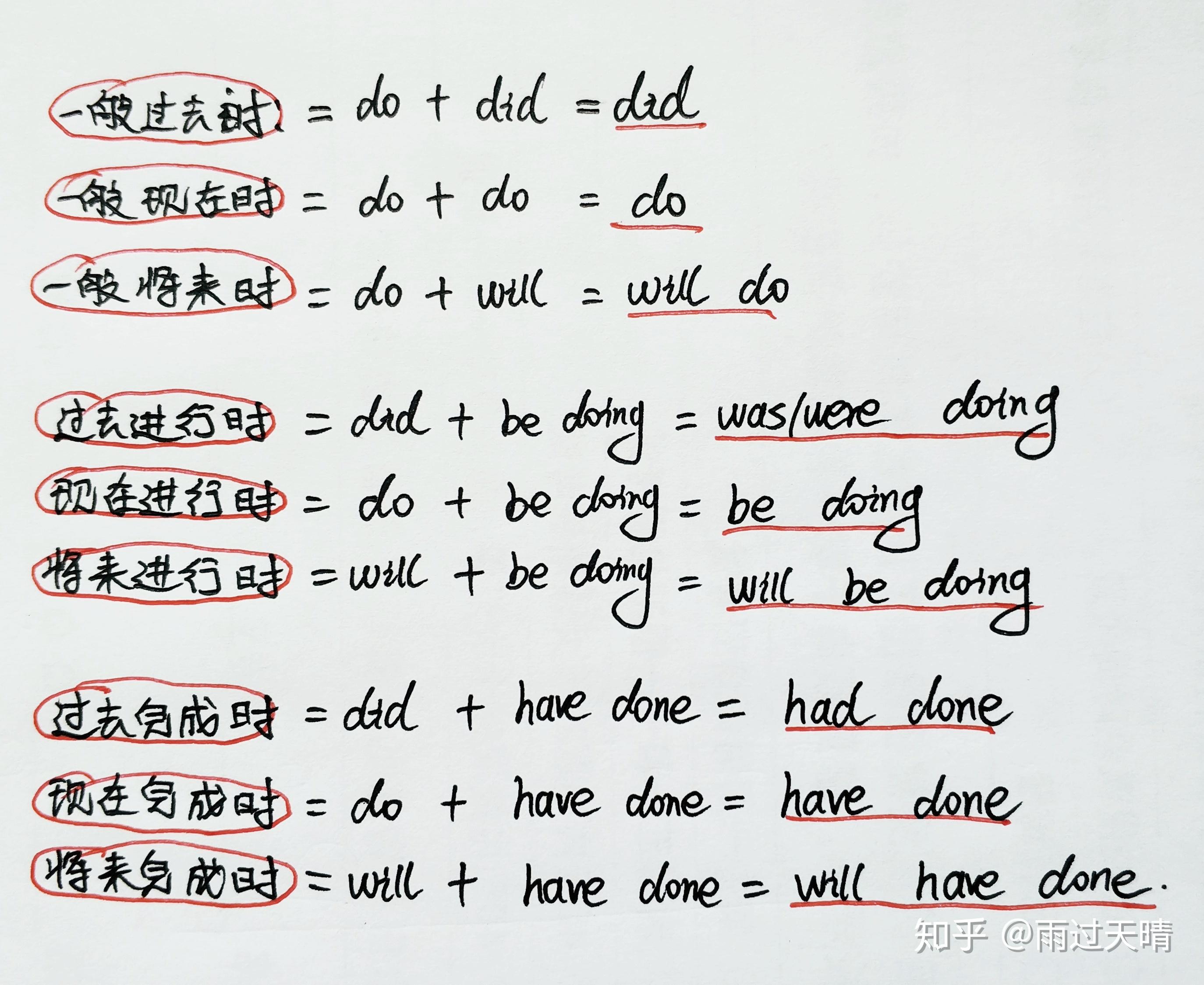 英语对话一问一答带翻译_英语对话一问一答