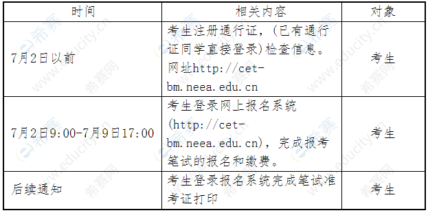 大学英语六级准考证打印入口官网(大学英语六级准考证打印入口官网查询)