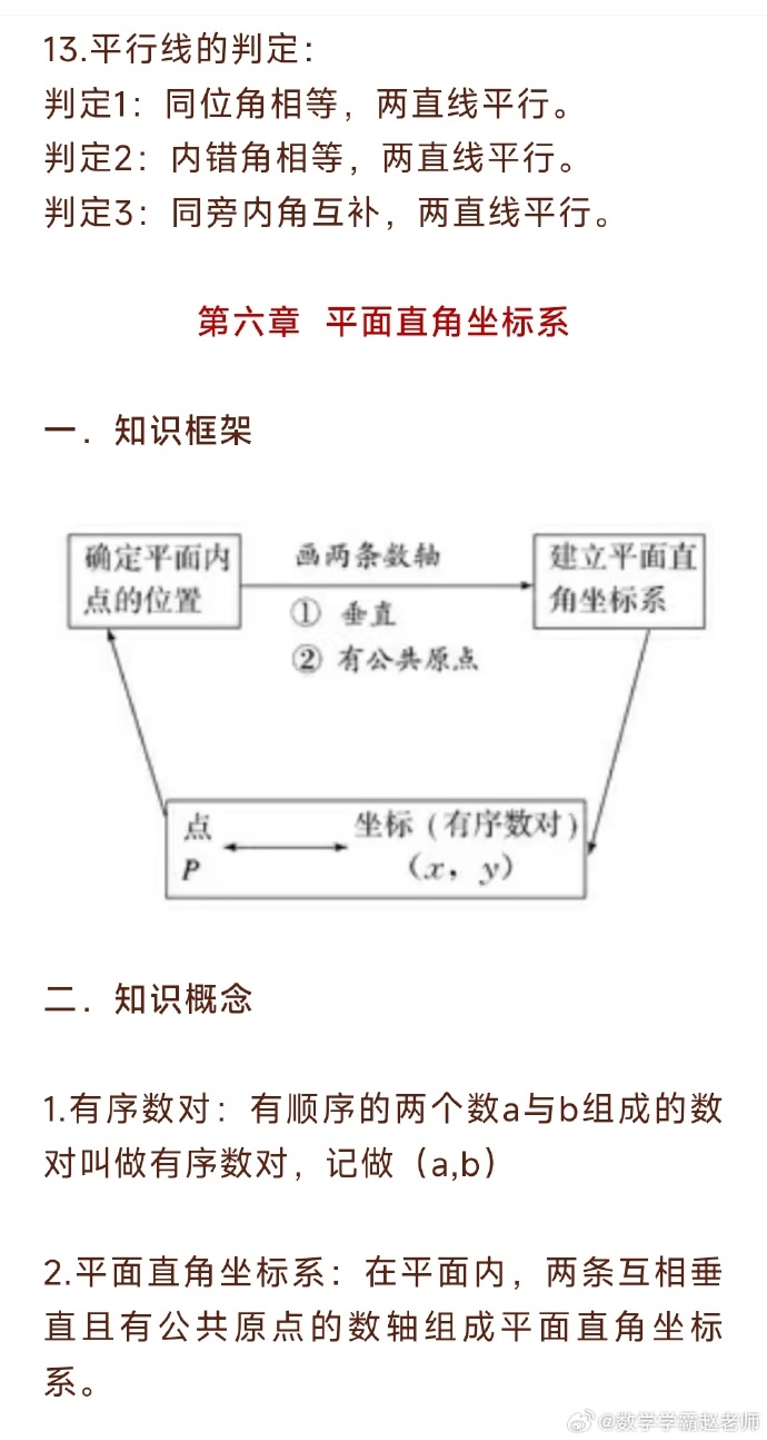 初中必背数学公式和知识点(初中数学知识点公式大全)