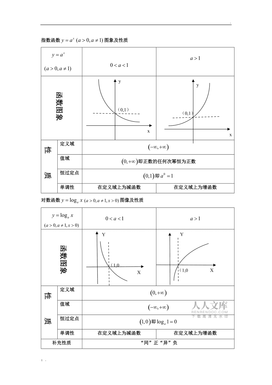 高中数学基础差从哪开始补(高中数学基础差从哪开始补比较好)