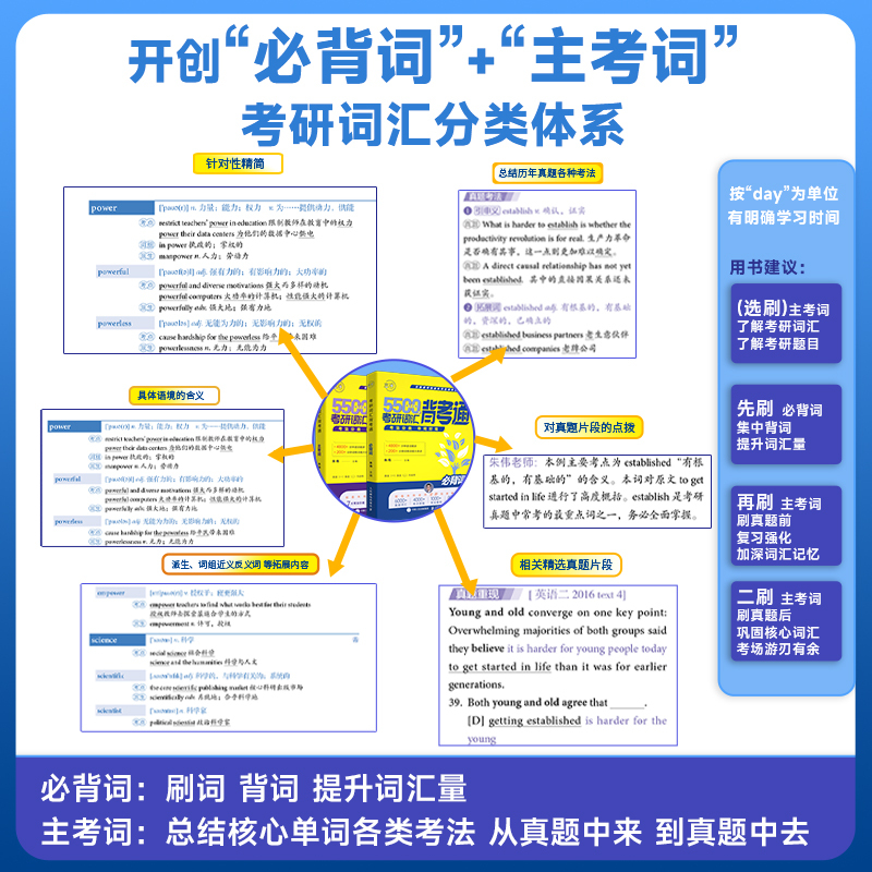 考研英语大纲词汇2024版(考研英语大纲词汇2024)