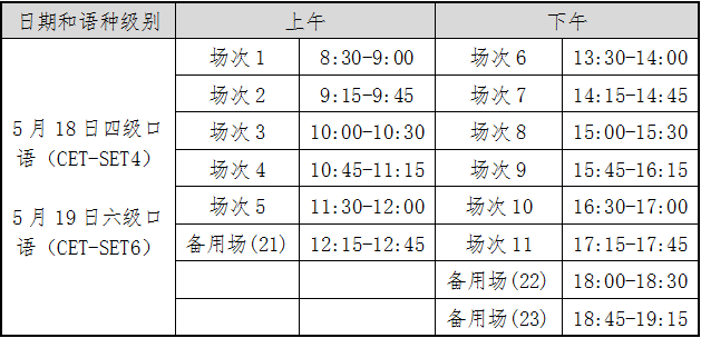 英语六级口语考试时间下半年(英语六级口语考试时间)