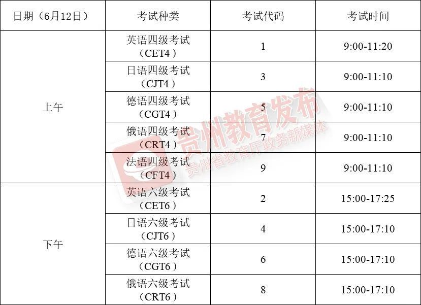 英语六级成绩查询时间2022年上半年(2021年大学英语六级考试成绩查询时间)