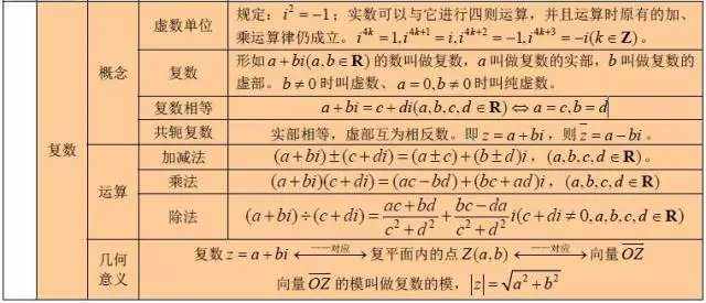 高中数学公式概率_高中数学概率所有公式