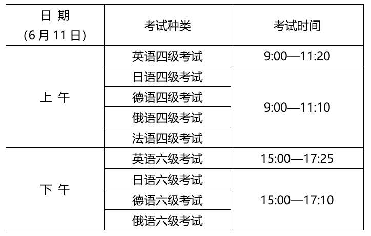 2022年大学英语六级多少分及格啊_2022年大学英语六级多少分及格