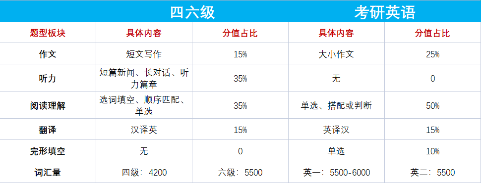 考研英语听力占多少分(考研听力一般是英音还是美音)