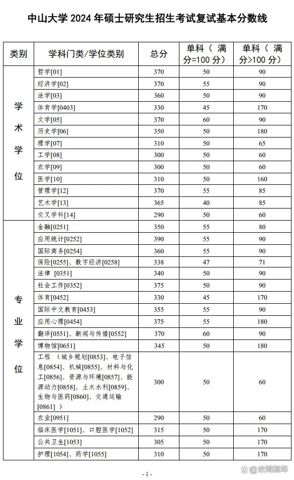 考研英语听力占多少分(考研听力一般是英音还是美音)