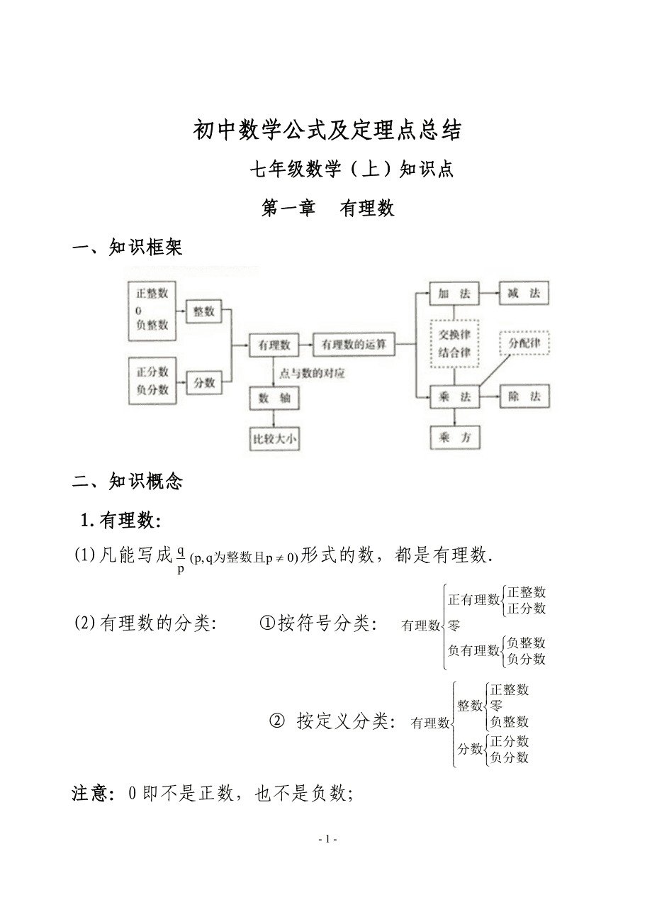 初中数学题型全归纳(初中数学题型归纳好的书有哪个版本)