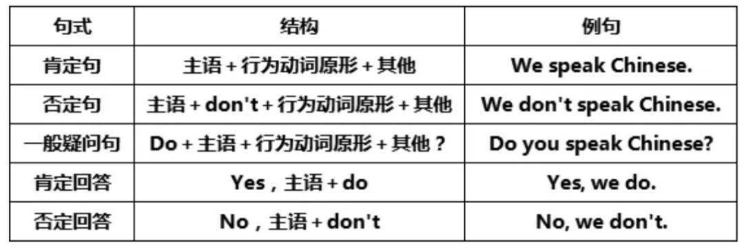 初中英语语法知识要点_初中英语重点语法点