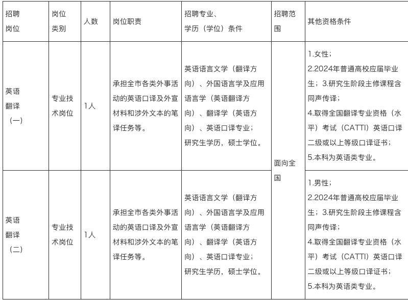 英语翻译资格证报考_英语翻译资格考试报名条件