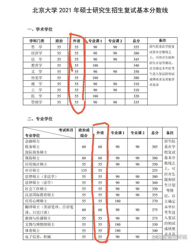 考研英语二60分相当于高考多少分_考研英语二60分是什么水平