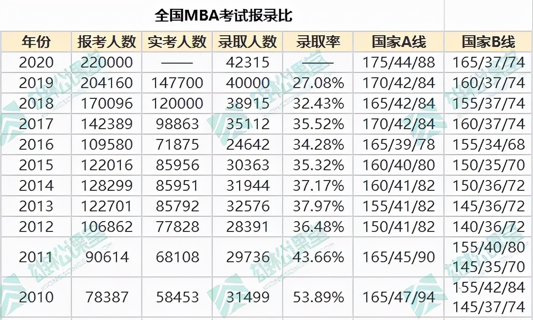 考研英语二60分相当于高考多少分_考研英语二60分是什么水平