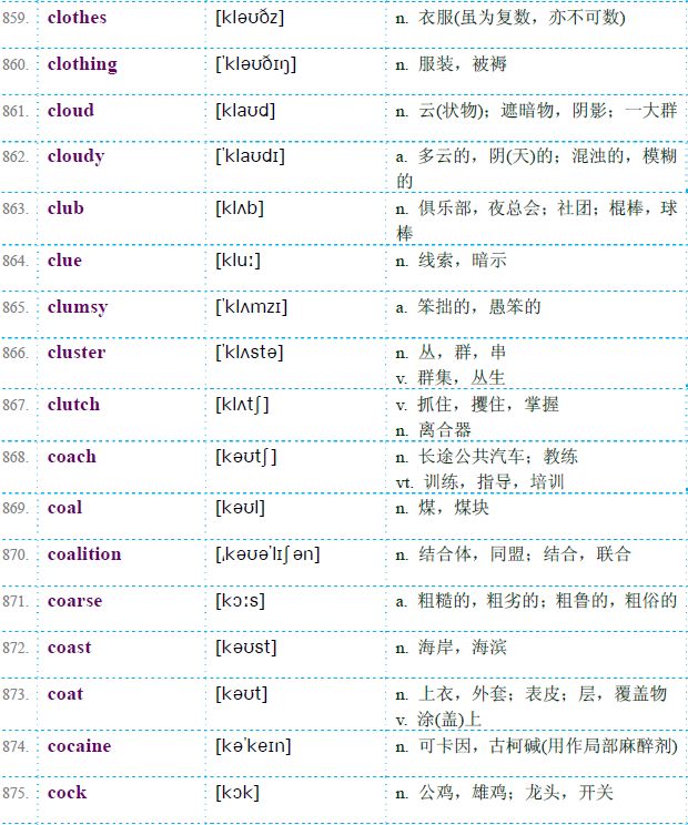 考研英语大纲词汇2022word版下载_考研英语大纲词汇txt