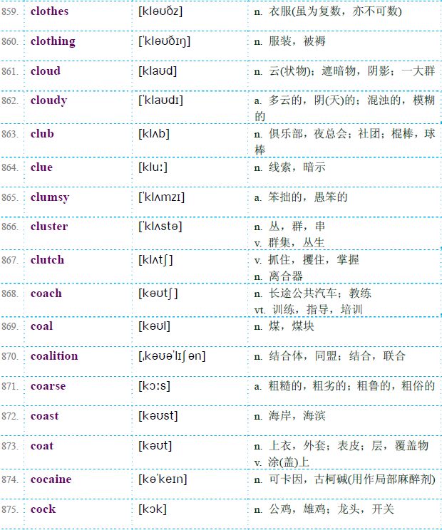 考研英语大纲词汇2022word版下载_考研英语大纲词汇txt