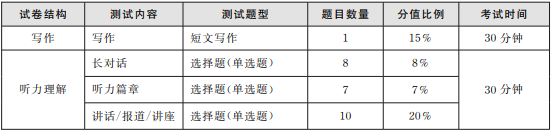 考试时间与日期英语翻译(考试时间与日期英语翻译怎么说)