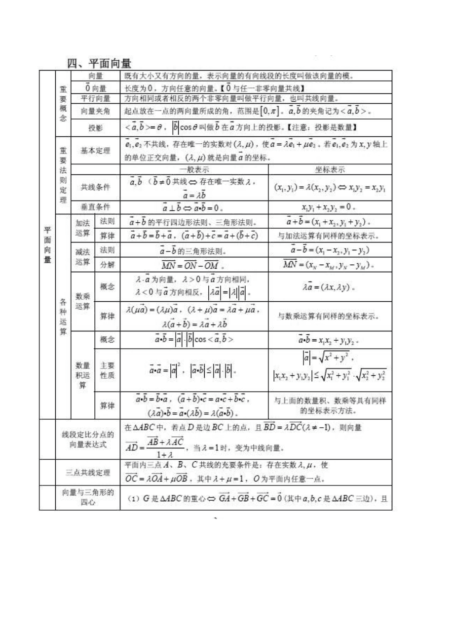 高中数学公式大全(完整版)_高中数学公式大全完整版免费录音