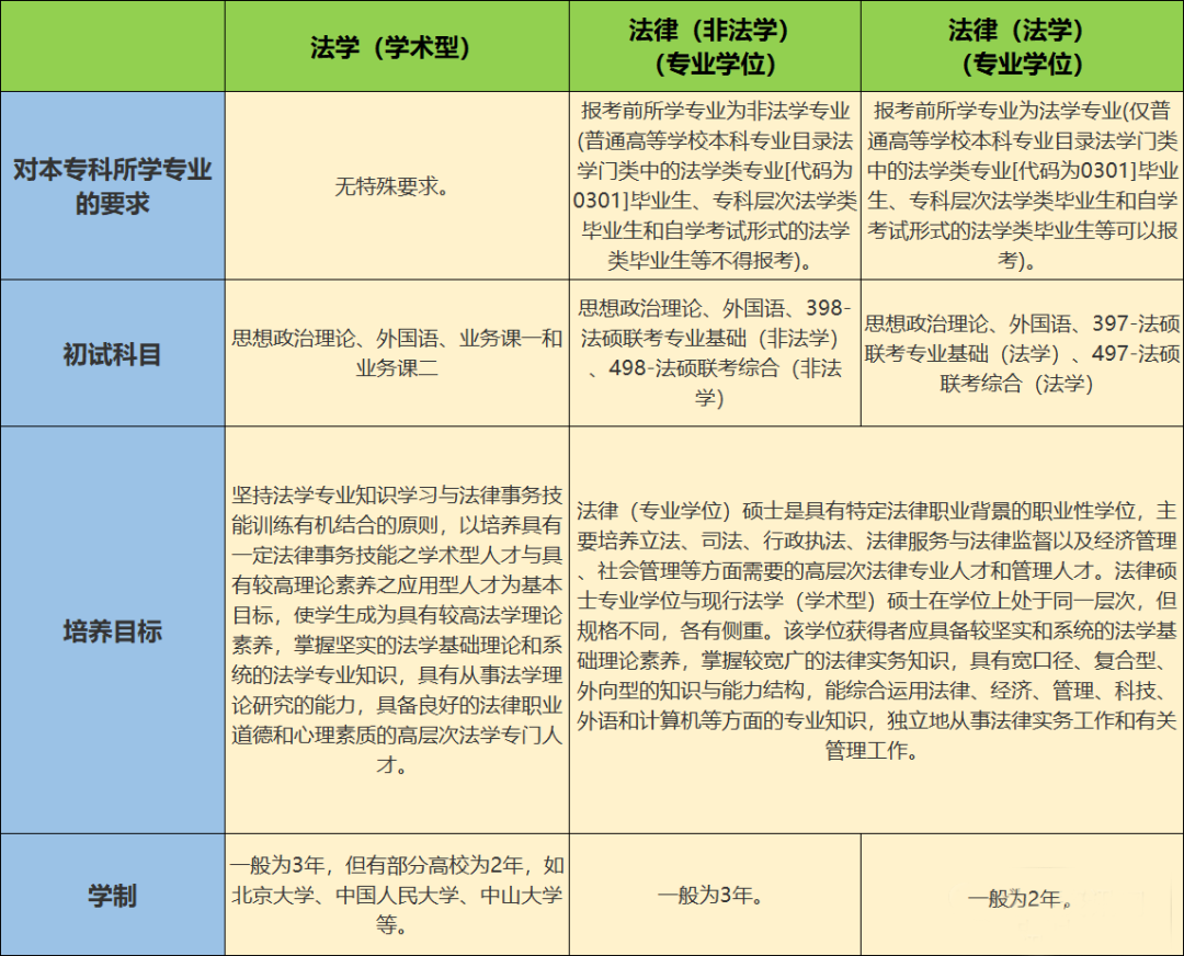 考研英语考什么发音(考研英语考些什么)