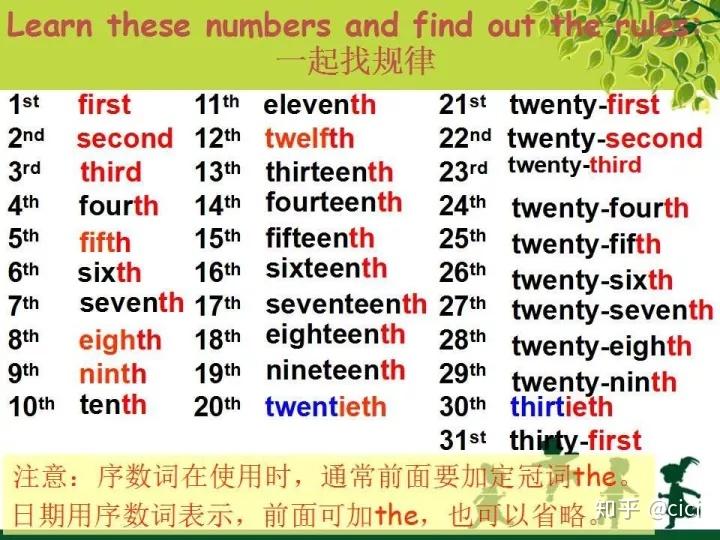 初中英语语法口诀_初中英语语法口诀大招