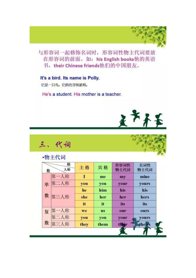 初中英语语法总结的图片有哪些_初中英语语法总结