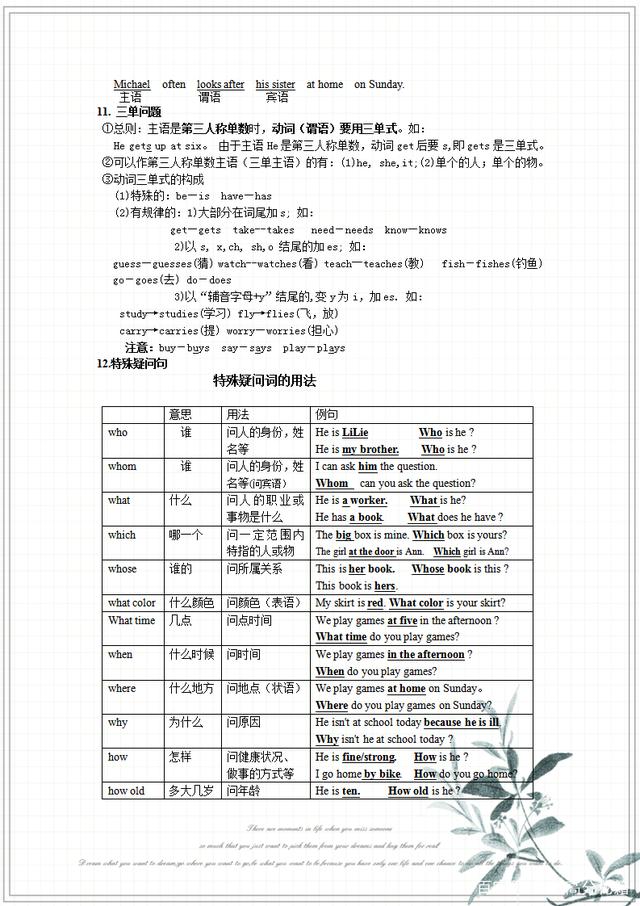 初中英语语法总结的图片有哪些_初中英语语法总结