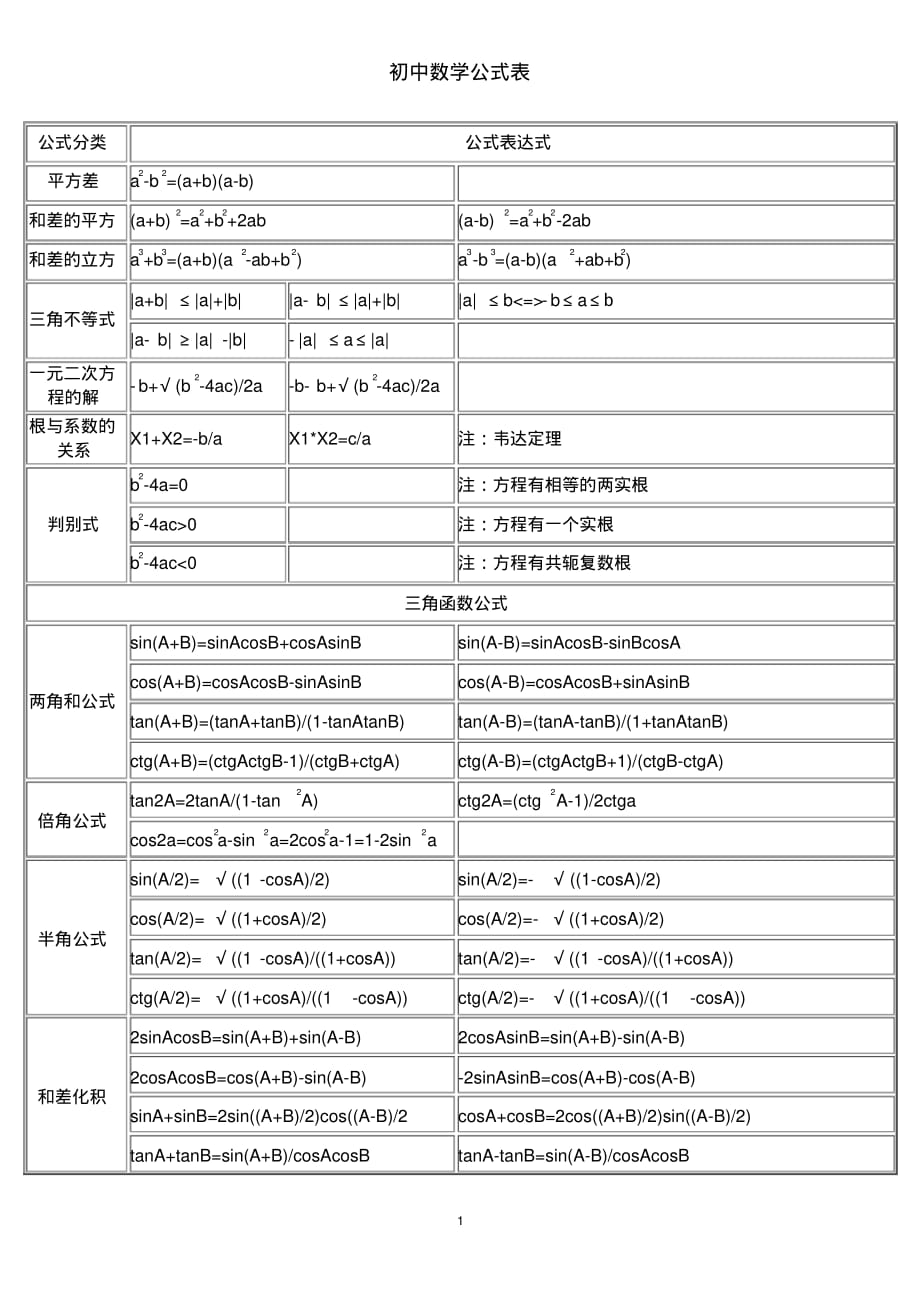 初中数学公式大全完整版图片高清_初中数学公式大全完整版图片