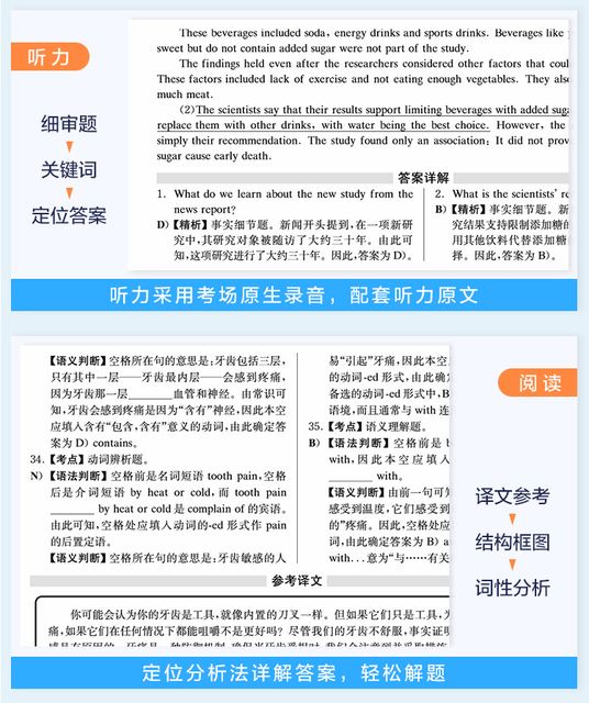 英语六级作文类型总结怎么写(英语六级作文类型总结)