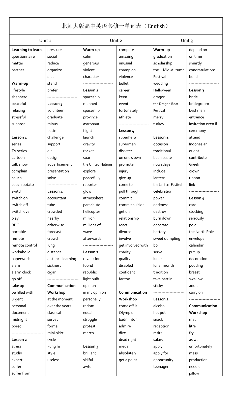 英语单词高中选择性必修一_英语单词高中