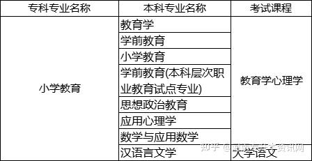 小学英语教育专升本考什么科目云南(小学英语教育专业专升本考什么)