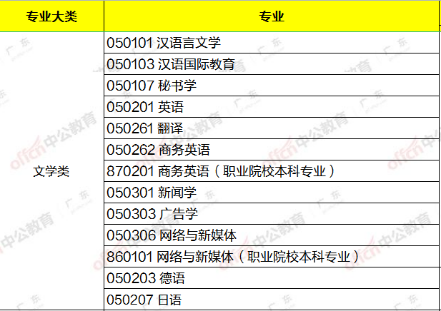 小学英语教育专升本考什么科目云南(小学英语教育专业专升本考什么)