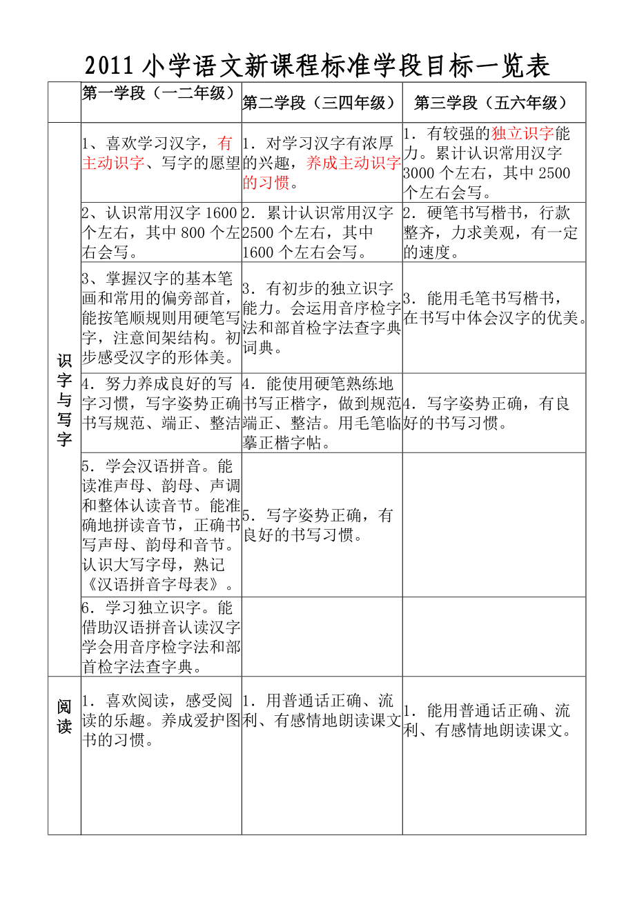 初中语文新课程标准理论测试题(初中语文新课程标准部编考试题)