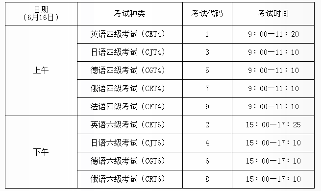 英语六级多少分才算过中国教育网考试(英语六级多少分才算过中国教育网)