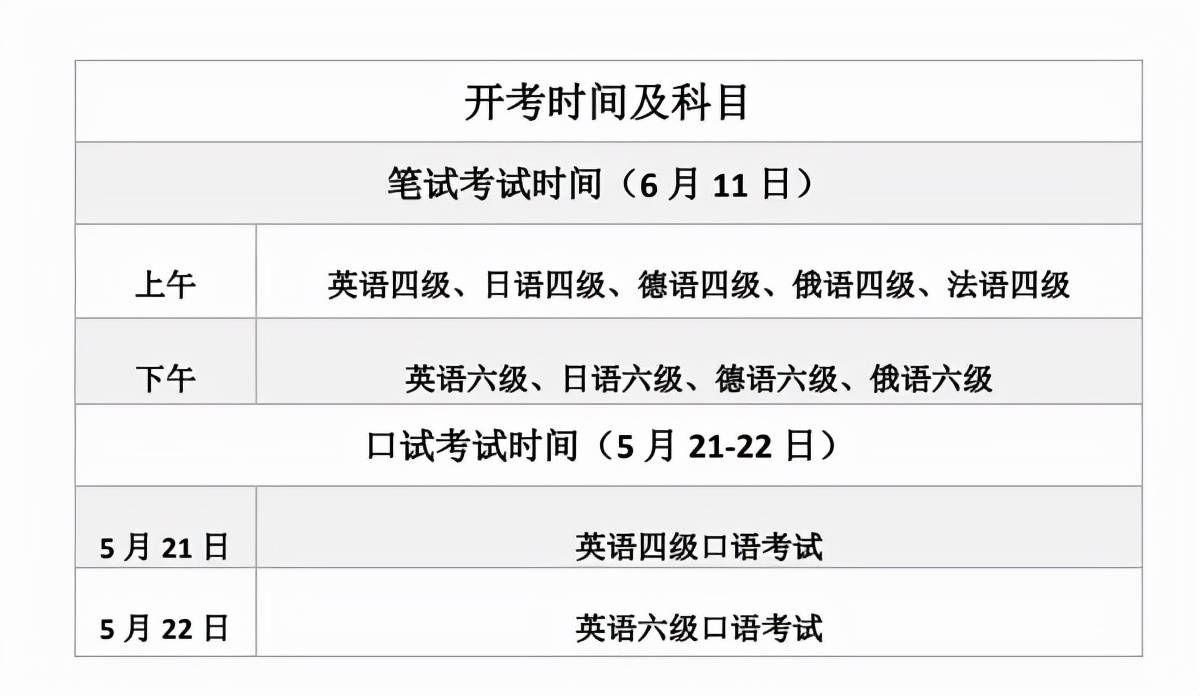 英语六级多少分才算过中国教育网考试(英语六级多少分才算过中国教育网)