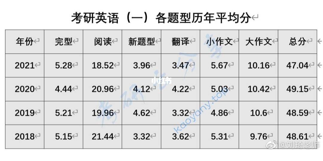 2023考研英语大纲变了吗_2023考研英语大纲