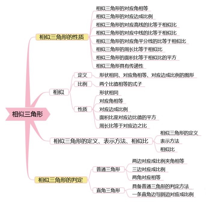 初中数学逻辑思维怎么培养(初中数学怎么培养逻辑思维能力)