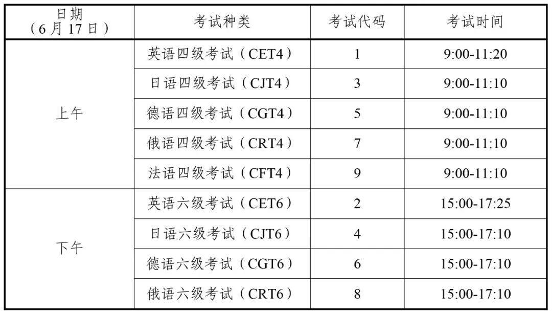 四川英语六级多少分过(四川六级什么时候出成绩)