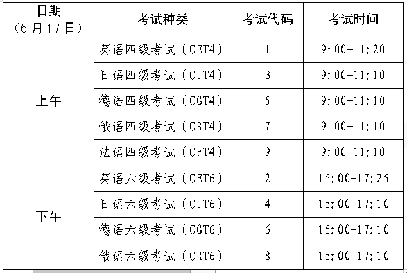 山东2023英语六级报名时间(山东2023英语六级报名时间及考试)