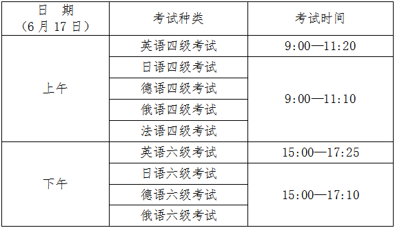 山东2023英语六级报名时间(山东2023英语六级报名时间及考试)