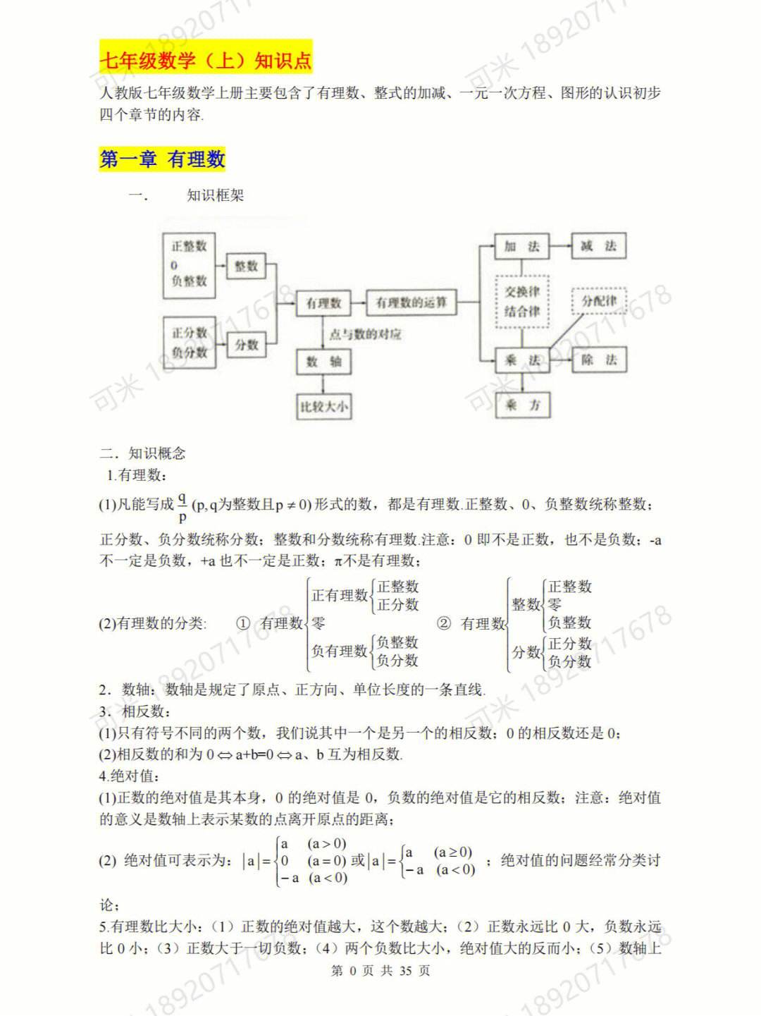 初一数学上册必背知识点总结(初一数学上册必背知识点总结可以打印)