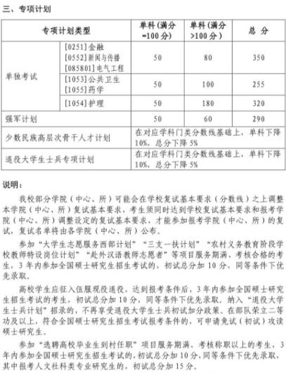 2022山东英语六级分数线(山东六级成绩什么时候公布2021年6月)