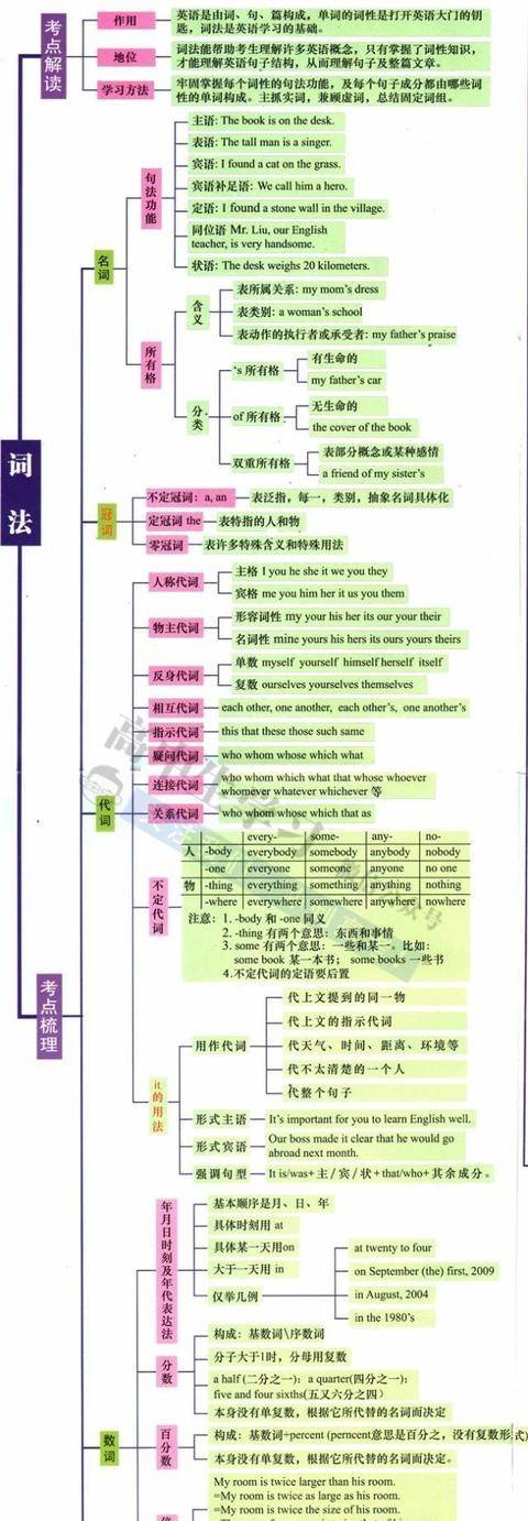 高中英语必修一思维导图教学设计_高中英语必修一思维导图