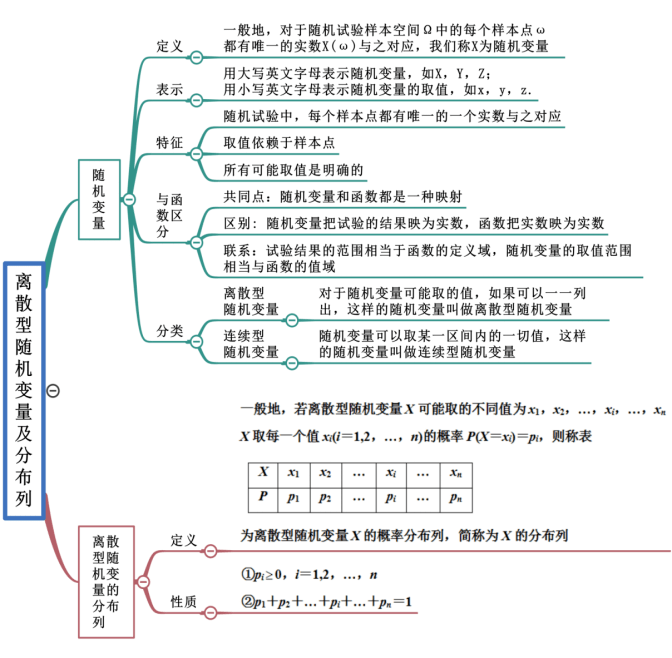 高中要用到的初中数学知识点总结的简单介绍