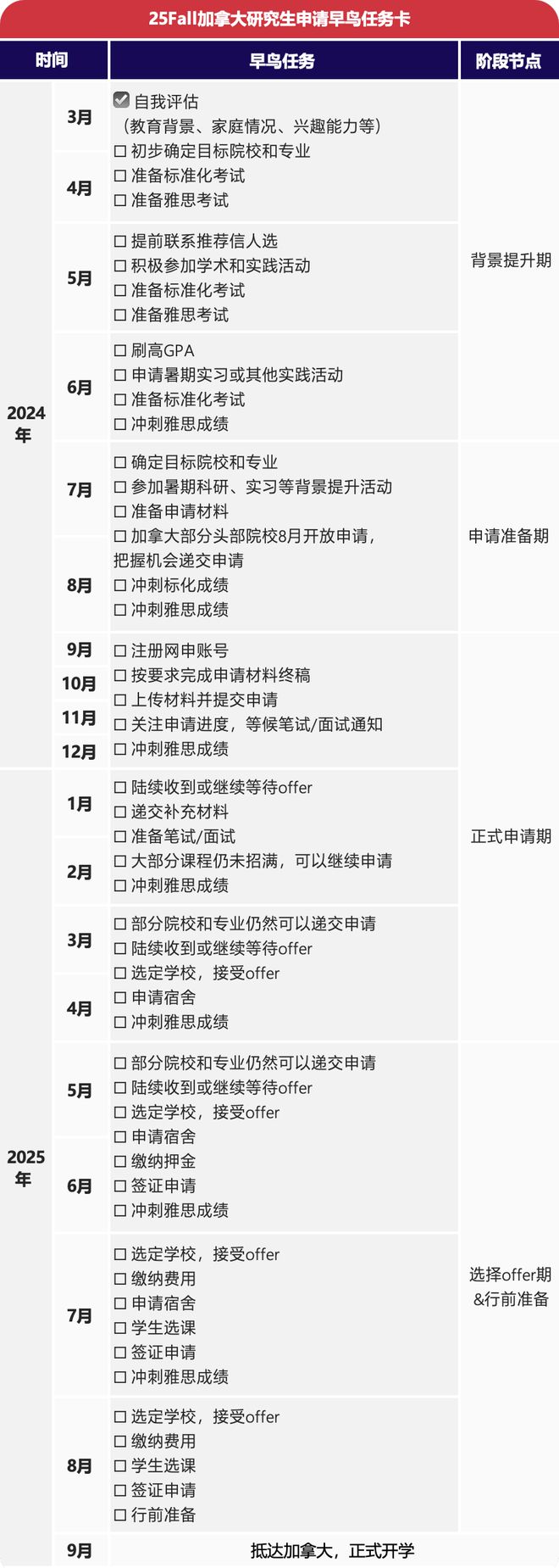 考研英语必须过6级吗(22级大学生什么时候考研)