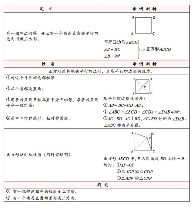 初中数学知识点:矩形的定义、性质及判定的简单介绍