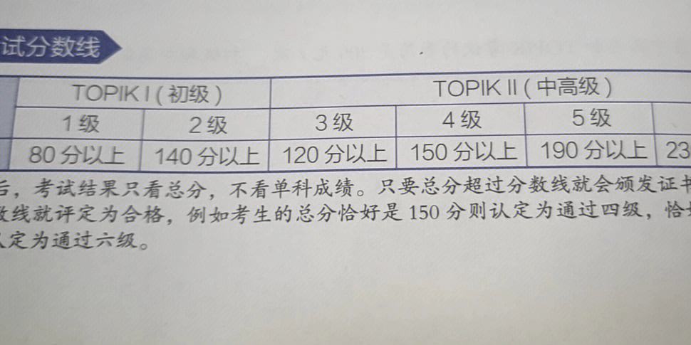 包含英语六级多少分才算过用人单位要求的词条