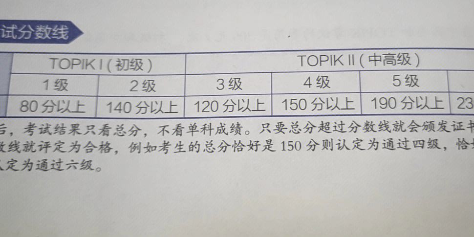 包含英语六级多少分才算过用人单位要求的词条