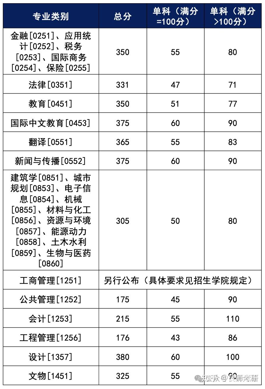 考研英语二分值明细_考研英语二各部分分数