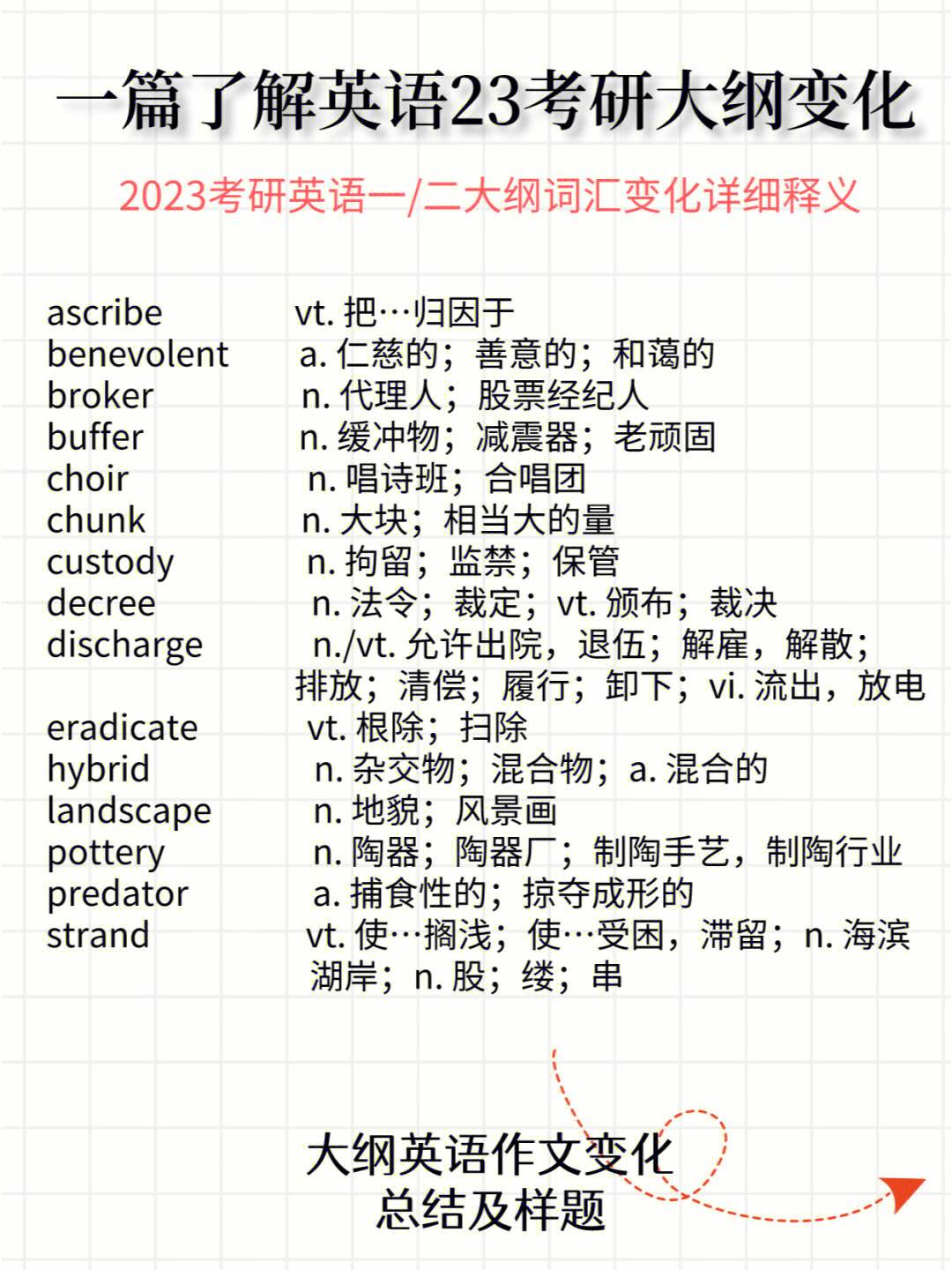 考研英语单词大纲(考研英语单词大纲每年变化大吗)